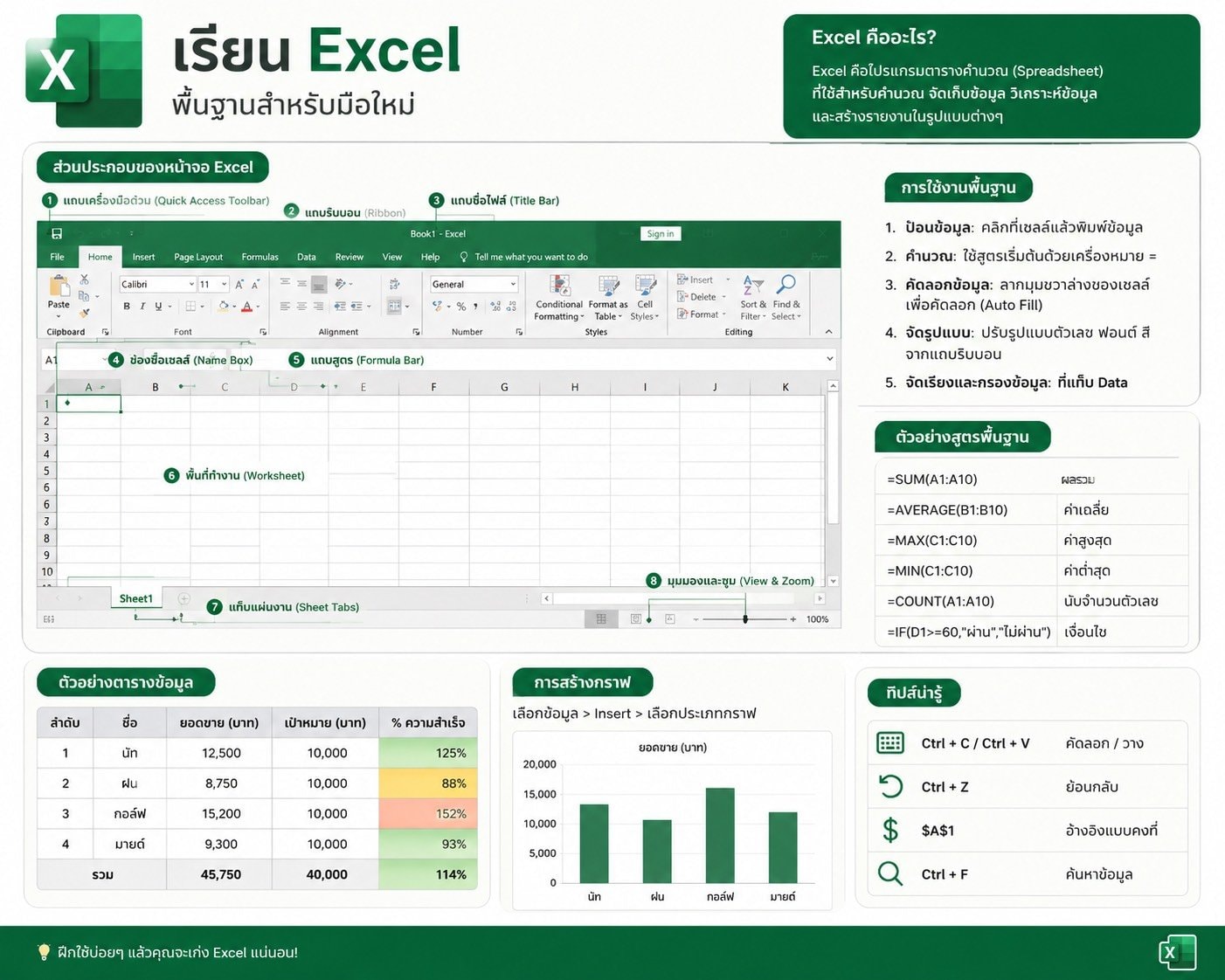 Excel เบื้องต้น