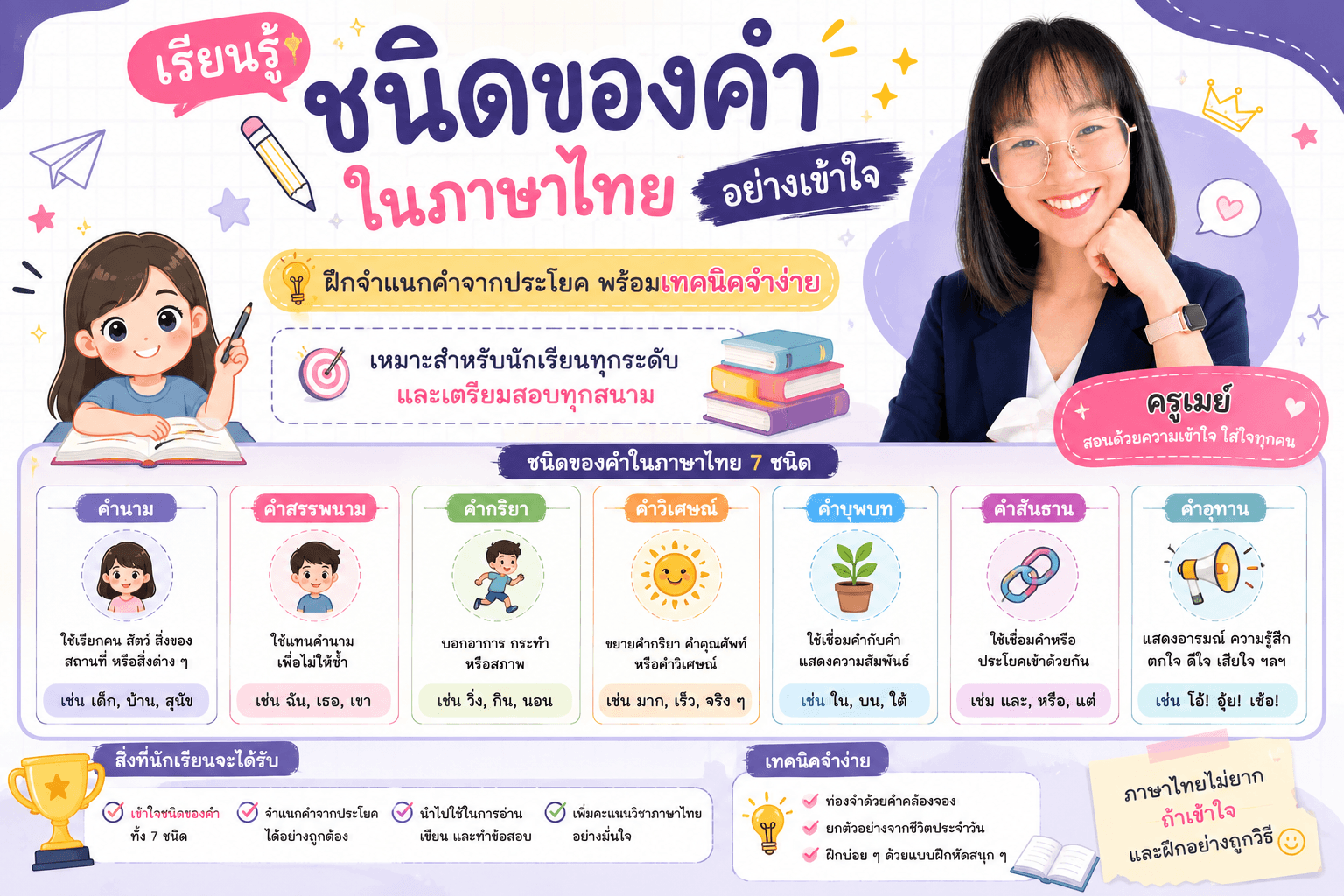 ชนิดของคำ